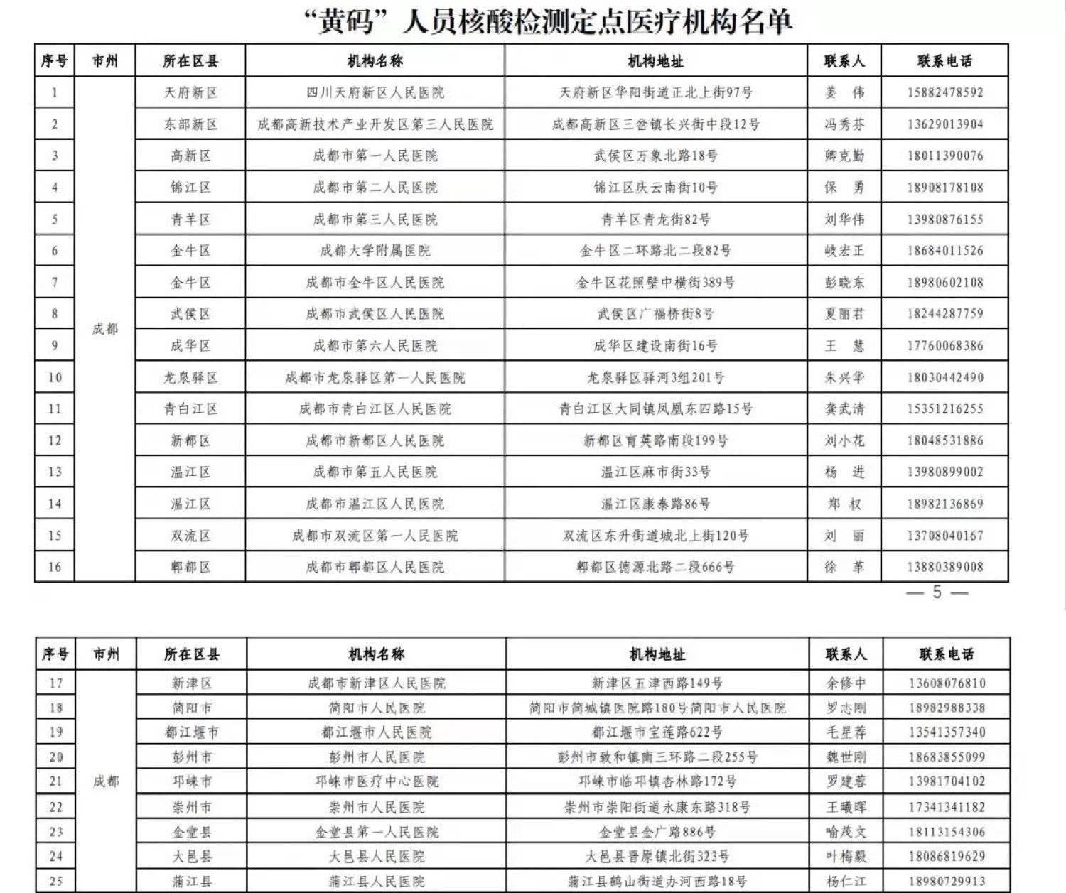 检测|四川疾控：员工不带病上班 从严管控大型会议、活动、论坛、演出等聚集性活动四川疾控：员工不带病上班 从严管控大型会议、活动、论坛、演出等聚集性活动