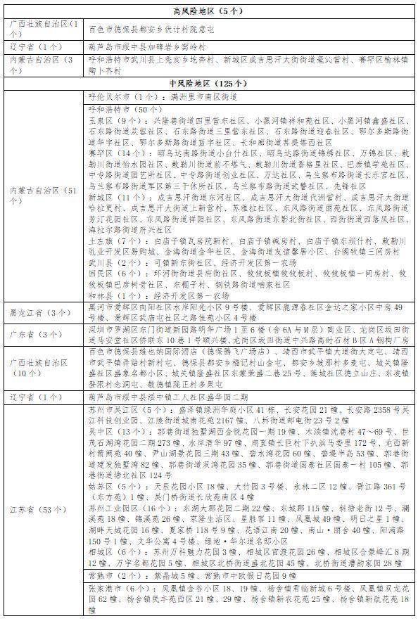 主动|黑龙江省疾控中心发布疫情防控提醒
