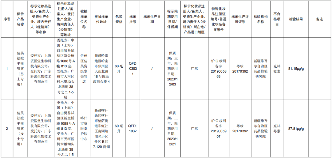 原料提醒 | 立即停止经营！这8批次化妆品检出违禁原料