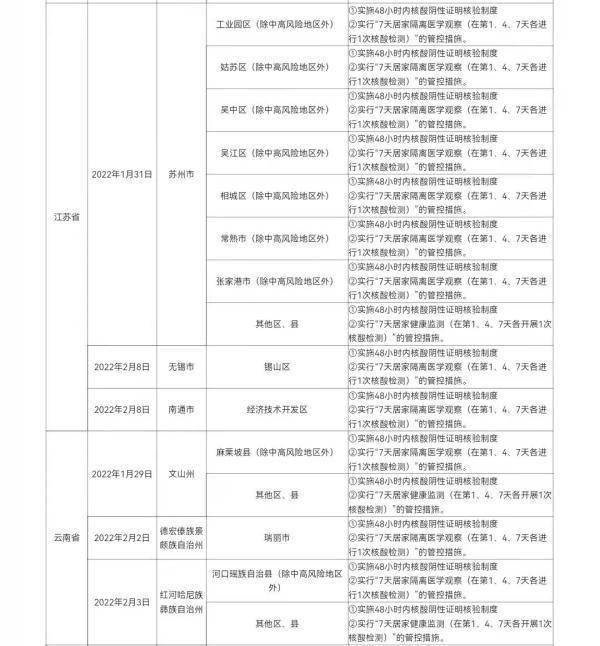 疫情|哈尔滨发布最新排查管控政策！哈尔滨市疾控中心2月22日发布最新防控提醒！