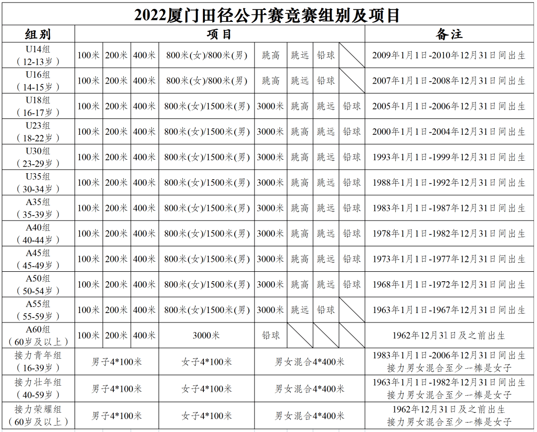 报名啦厦马海沧半马田径公开赛赛事开启