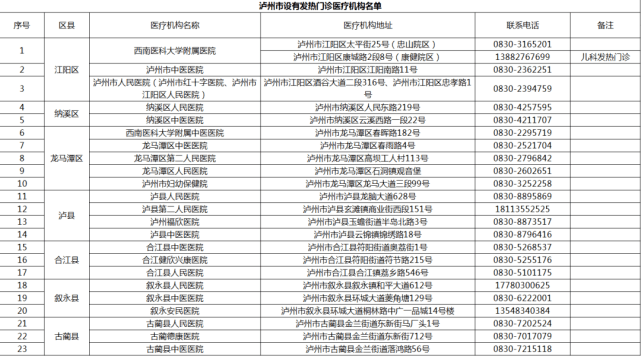 检测|泸州市新增1例新冠肺炎无症状感染者