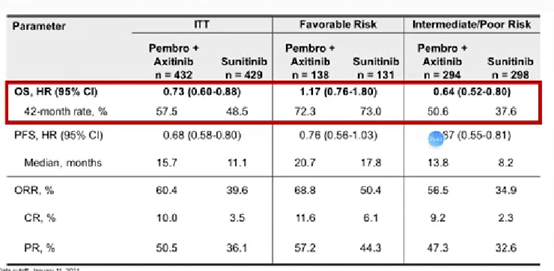 2021版csco肾癌诊疗指南要点解读