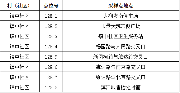 村周巷村75往期回顧75 【高新關鍵詞】有你們盡心 塘橋更放心75