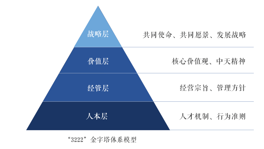 中天九條天天讀架構體系及內容一