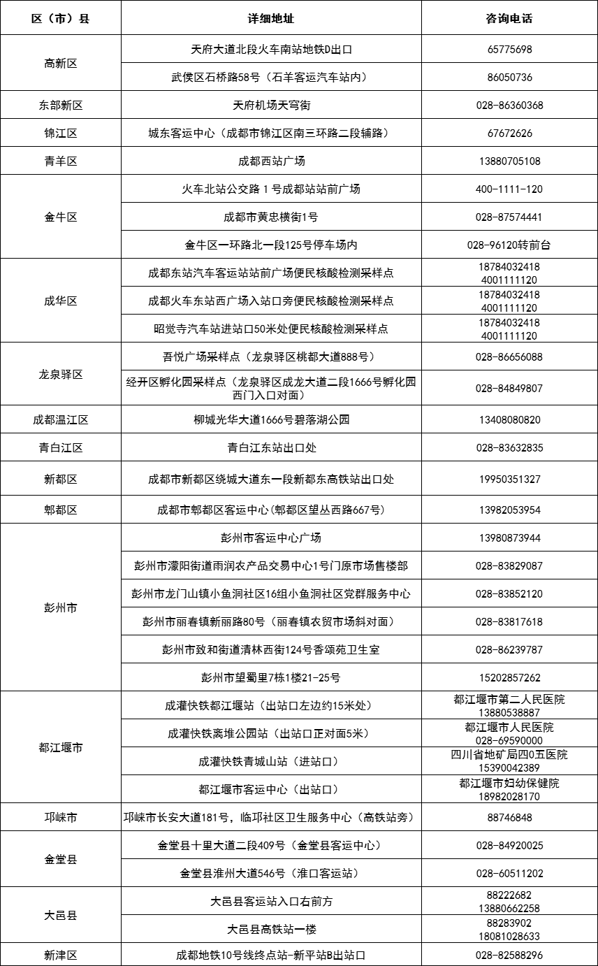 疫情|收藏！全市152家24小时核酸检测机构和25家“黄码”人员核酸检测机构名单