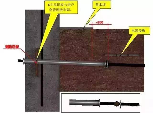 4焊接钢管做法