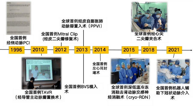 团队|矢志不渝创新路 言传身教育新人——记复旦大学附属中山医院心内科教师团队