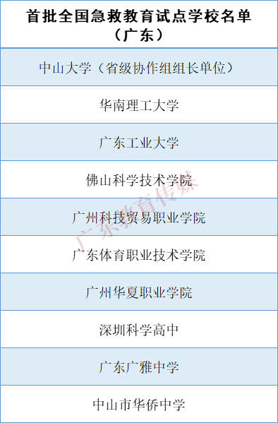 文明校园佛山科学技术学院新添国家级称号