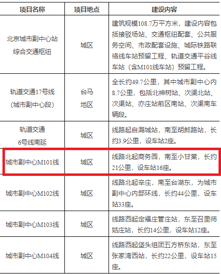 16站约21公里城市副中心m101线开工时间确定城市配套