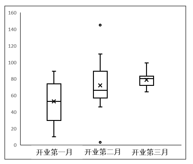 excel离散分布图图片