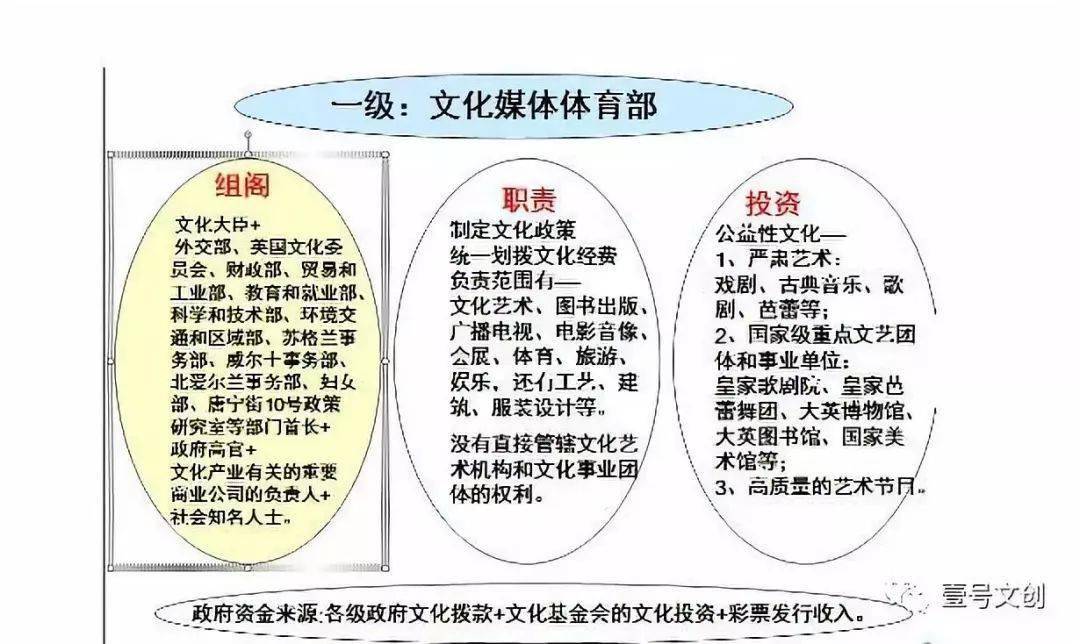 【解读】英国文化产业制度体系_创意_发展_数字化