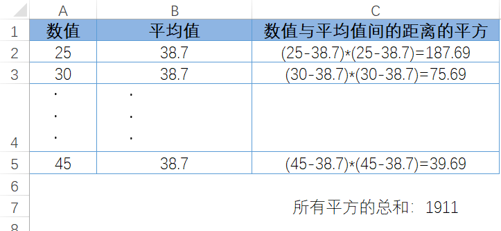 excel离散分布图图片