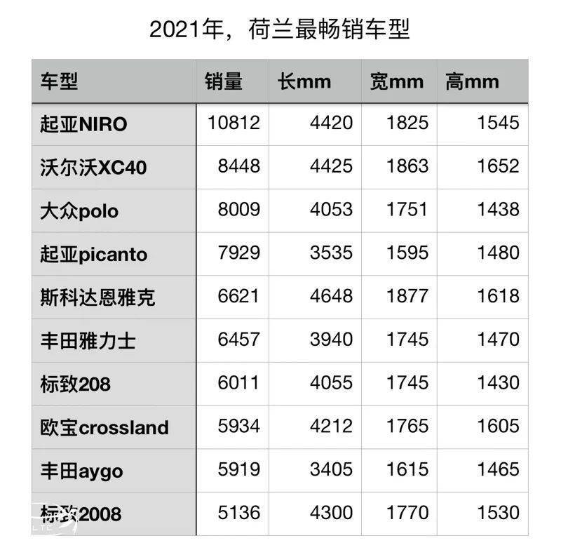 荷兰男子平均身高图片