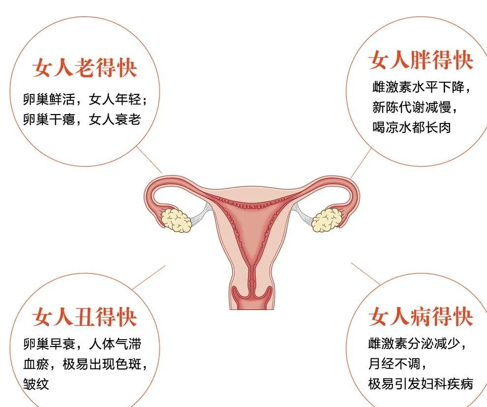 飞快!卵巢保养秘方兰溪三日桃花雨