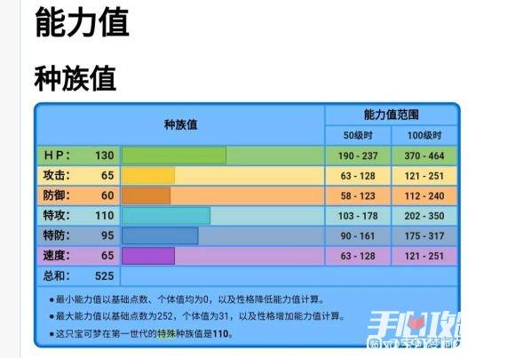 以上就是关于宝可梦传说阿尔宙斯水伊布技能怎么选的全