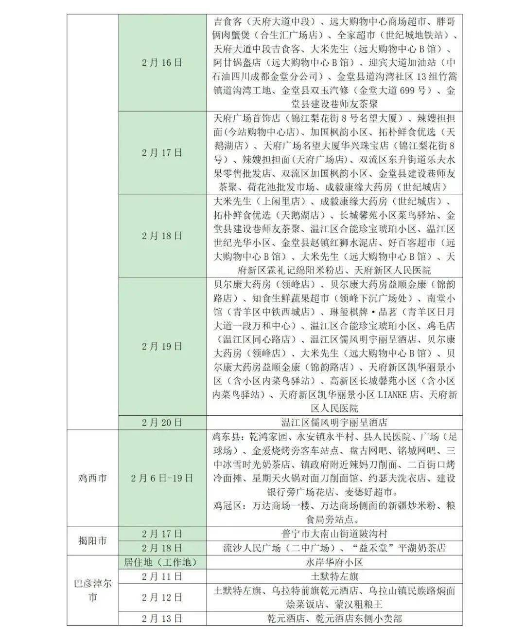 疫情|山东疾控近期疫情防控公众健康提示（2月23日更新）