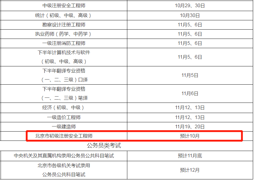 又一地2022年人事考試工作計劃初級注安時間公佈