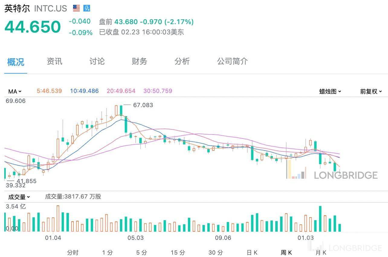 英特尔市值，科技巨头背后的价值与未来展望