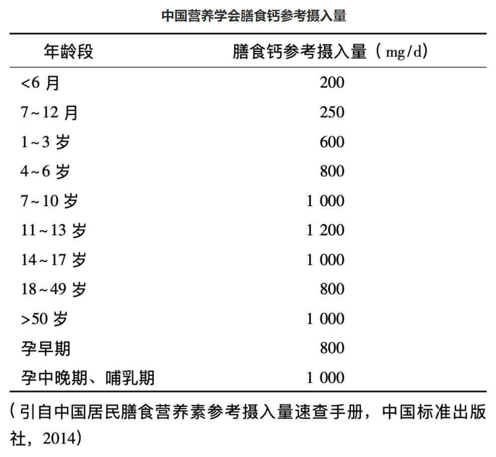 骨骼|骨质疏松，吃点钙片就可以了？