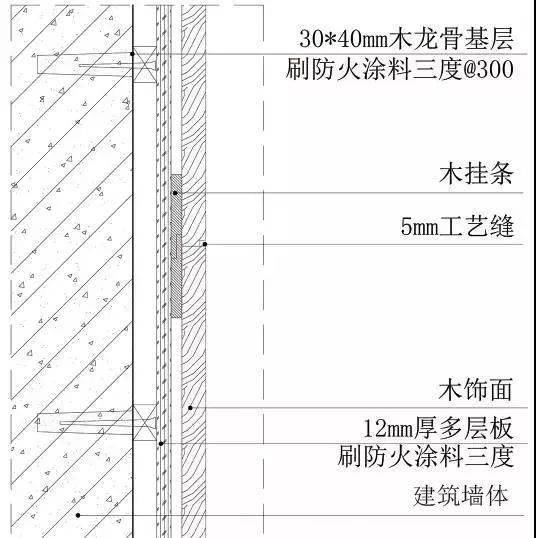 30*40mm木龙骨中距300mm,刷防火涂料三度,用钢钉与木桢固定,木桢固定