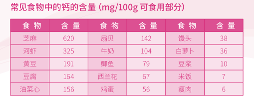 骨骼|骨质疏松，吃点钙片就可以了？