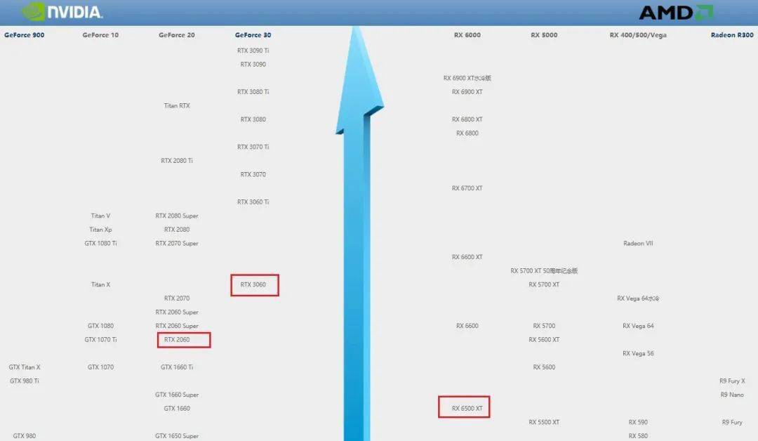 rx6600相当于什么显卡67rx6600和rtx3060rtx2060对比评测