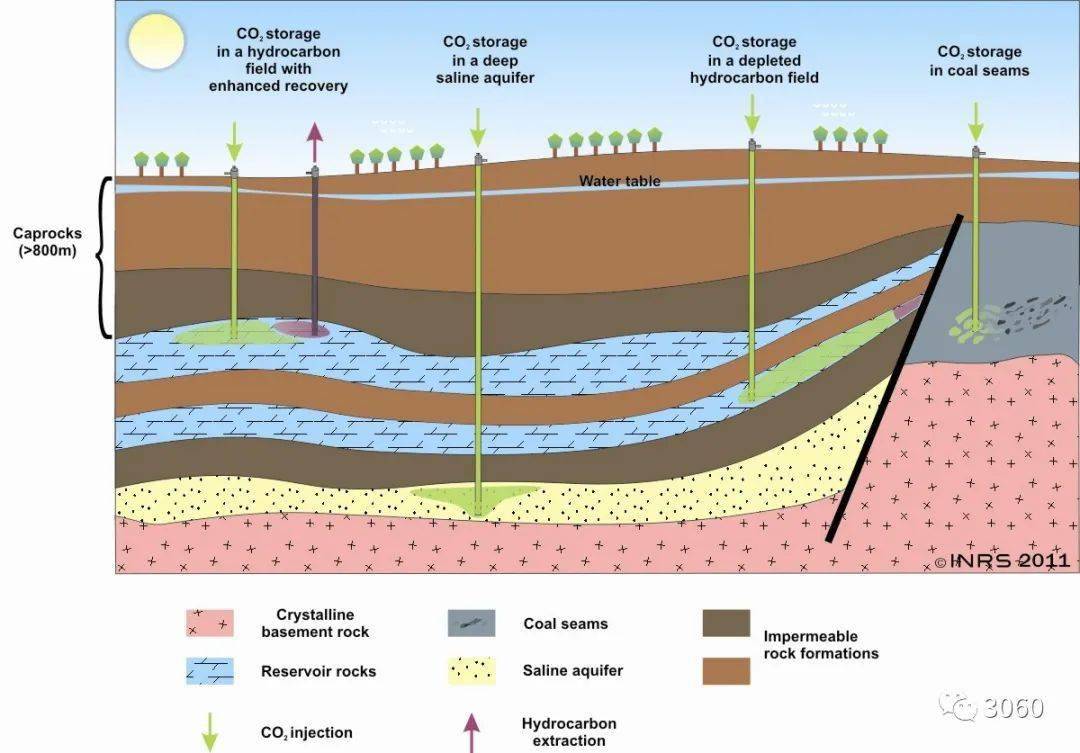 二氧化碳捕集與封存技術進展科普精美圖集