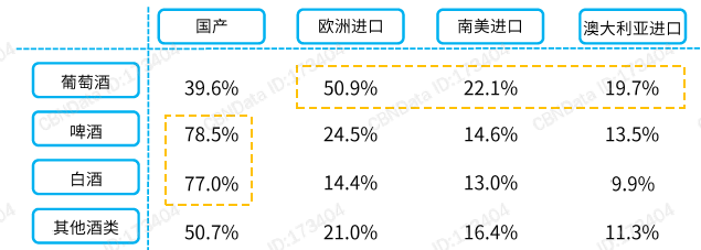 2020年中國酒類新零售市場研究報告報告薦讀