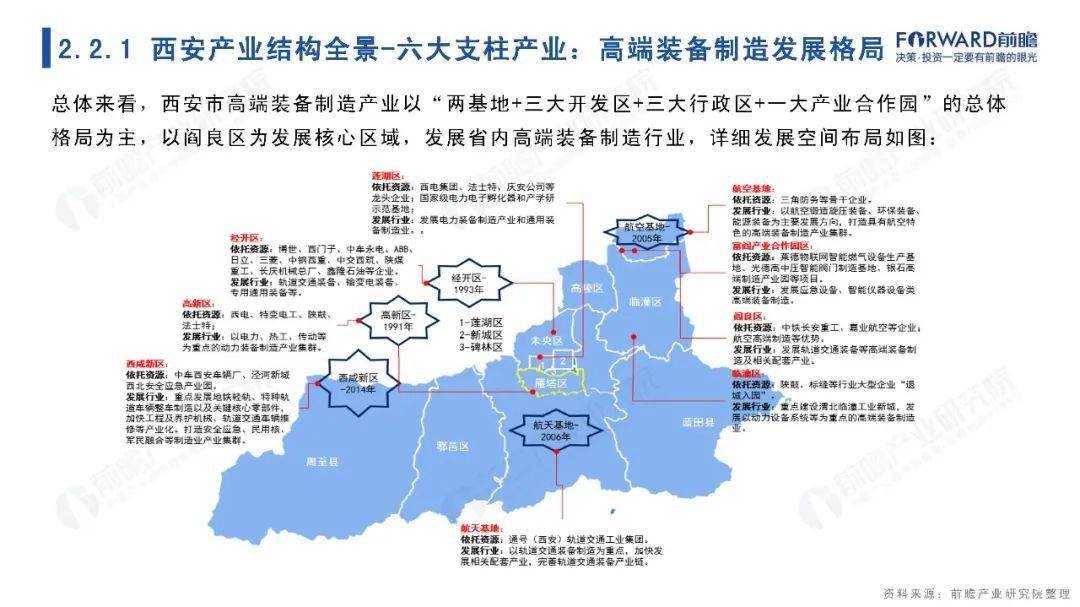 城市聚焦2022年西安市全景分析报告