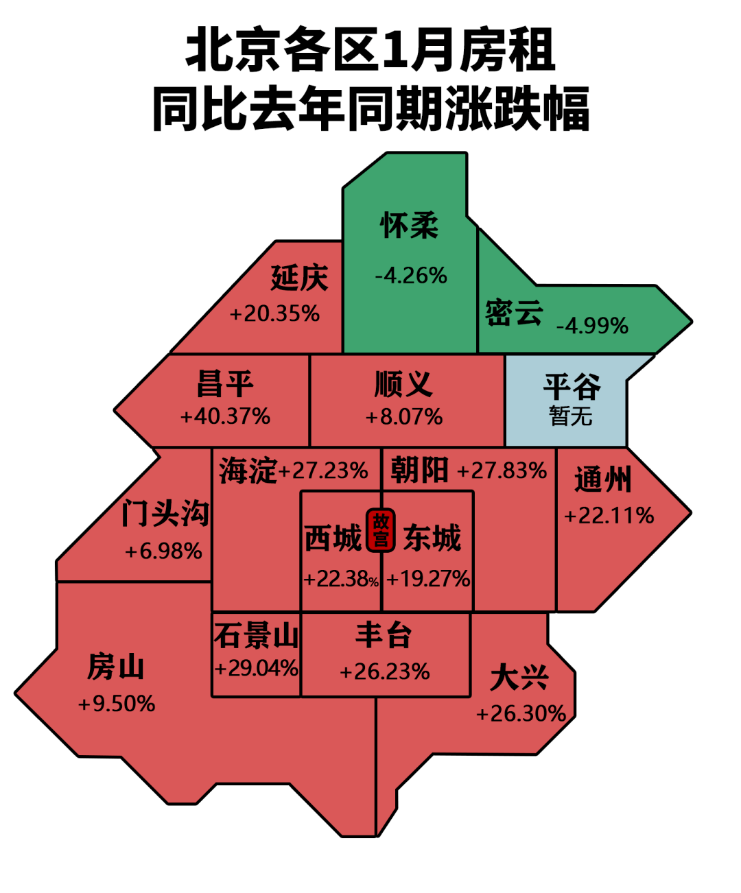 最新北京各區房租地圖漲還是跌