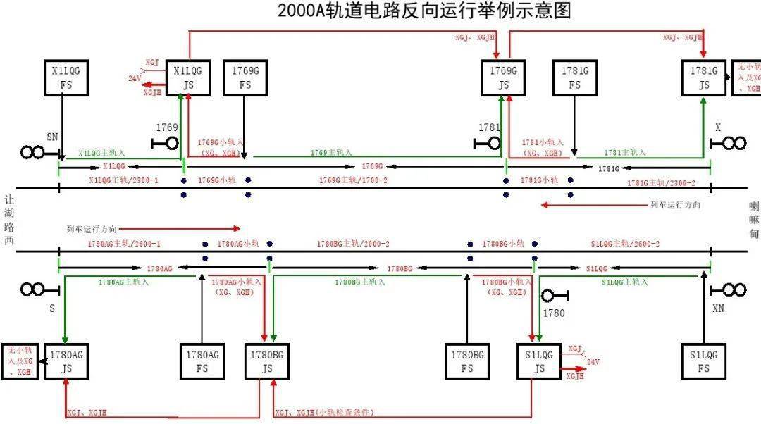 实用手册zpw2000型无绝缘轨道电路维修测试调整故障处理