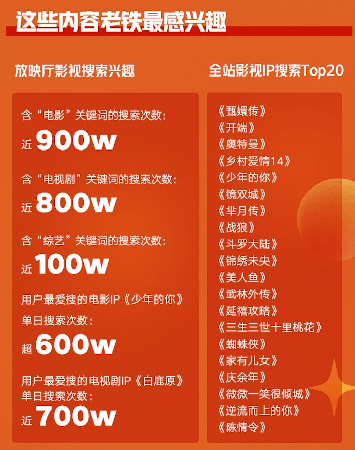 视频播放|快手上的长视频播放数据曝光，新趋势正在凸显