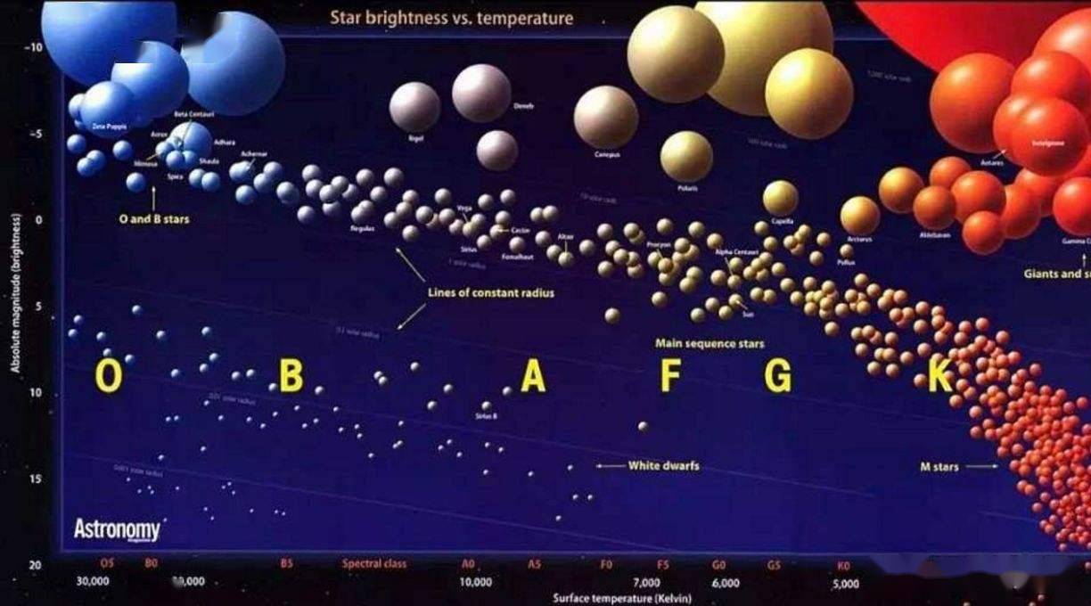 瑪士撒拉星的年齡比宇宙還大這是怎麼回事是不是我們弄錯了