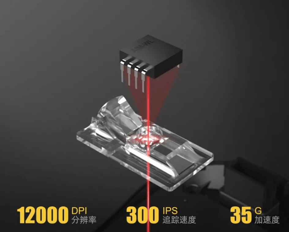 速度|达尔优发布新一代鼠标光学引擎：2.3mA 极低功耗，12000 DPI