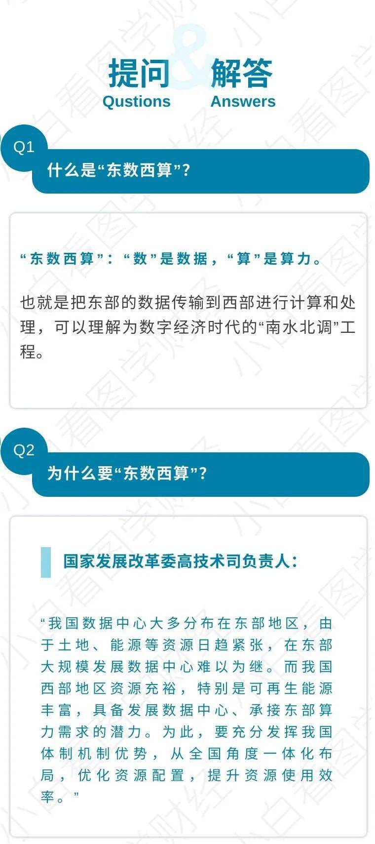 看图学金融一图了解东数西算是个啥