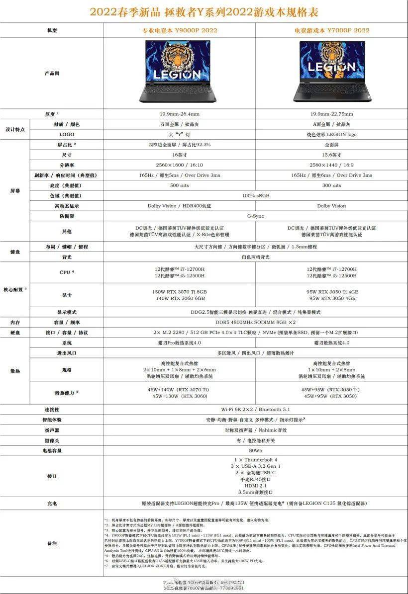 配置|满血配置！联想拯救者2022款旗舰游戏本公布