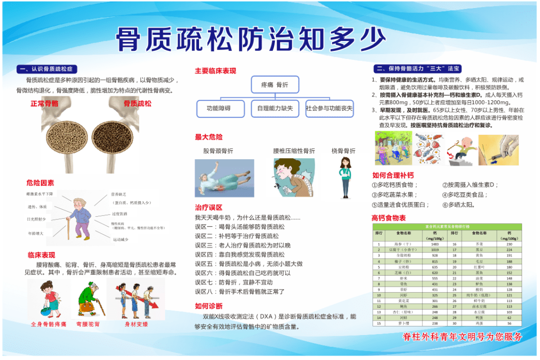 健康科普大赛获奖作品《骨质疏松防治知多少》_骨骼_生活_蒋红霞