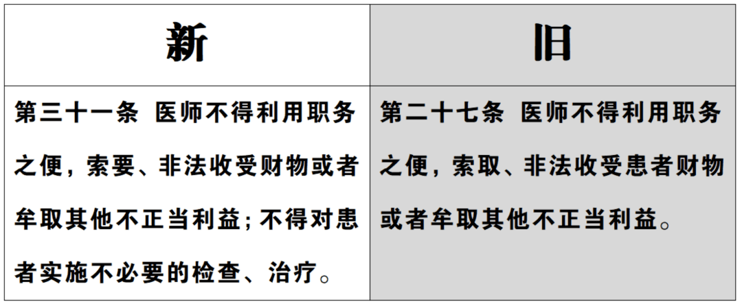 医疗|3月1日起正式实施！薪酬、职称、规培、考核…新版《医师法》为医生带来巨变