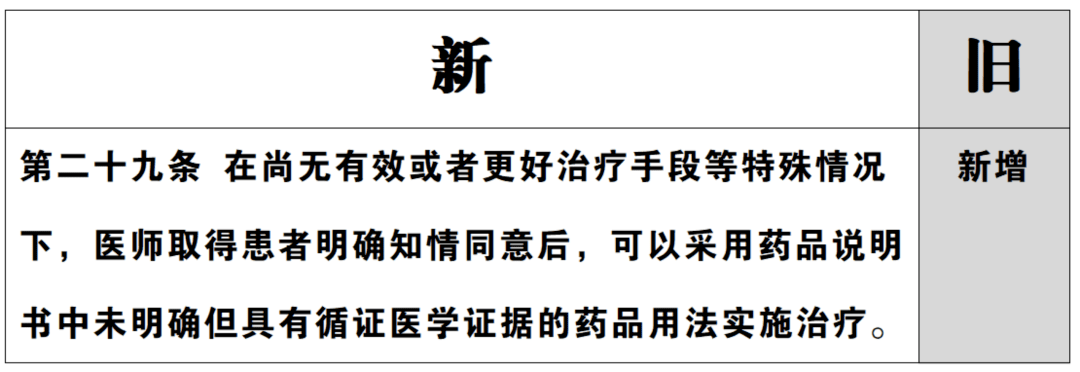 医疗|3月1日起正式实施！薪酬、职称、规培、考核…新版《医师法》为医生带来巨变