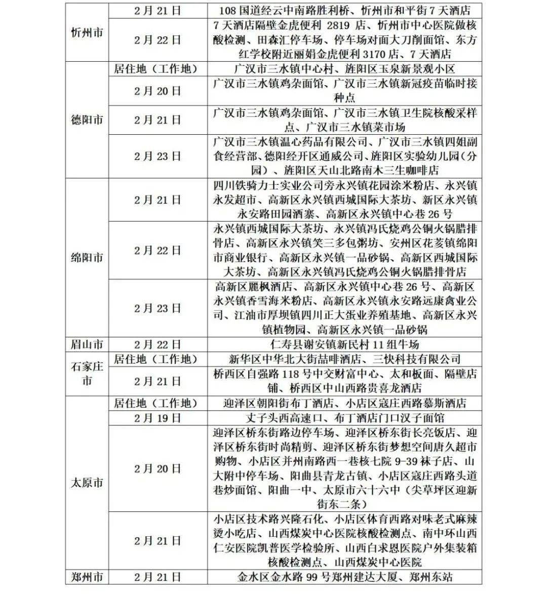 疫情|山东疾控近期疫情防控公众健康提示（2月27日更新）