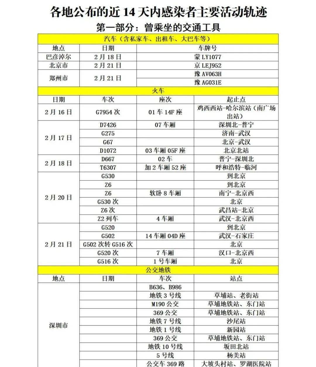 疫情|山东疾控近期疫情防控公众健康提示（2月27日更新）