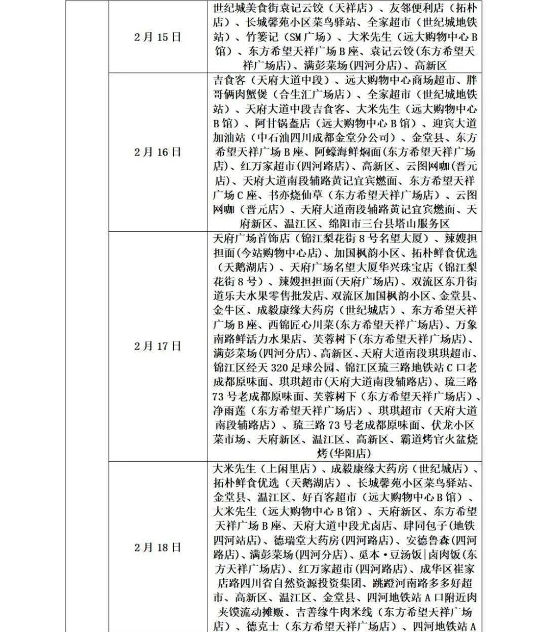 疫情|山东疾控近期疫情防控公众健康提示（2月27日更新）