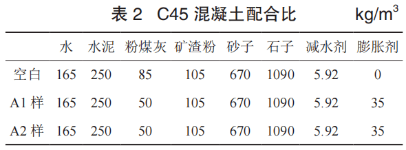 根據原材料性能進行混凝土試配試驗,混凝土最終配合比見表 2,膨脹劑約