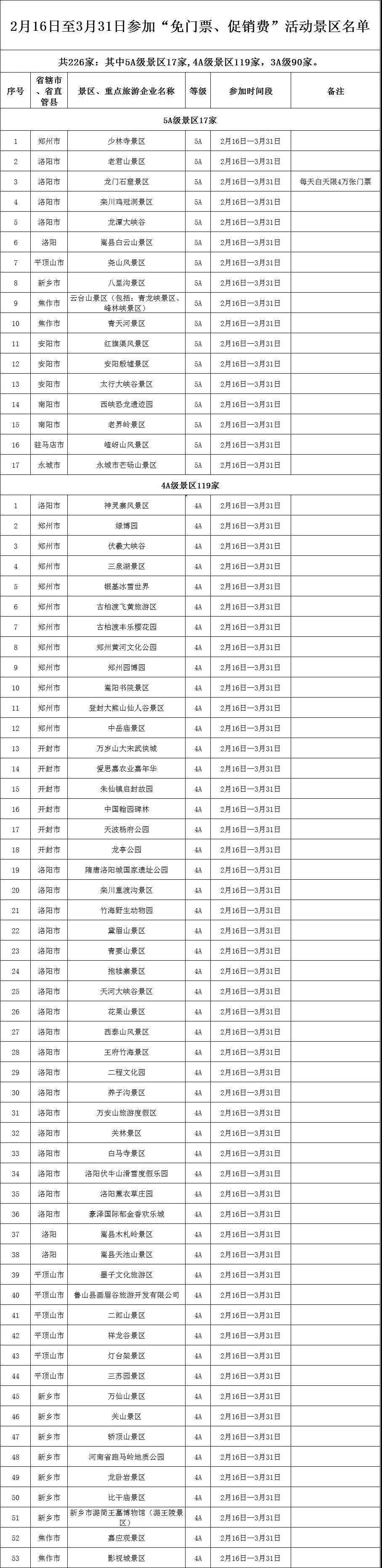 办事|重磅！这226家A级景区免门票！有你想去的吗？截止时间就在...