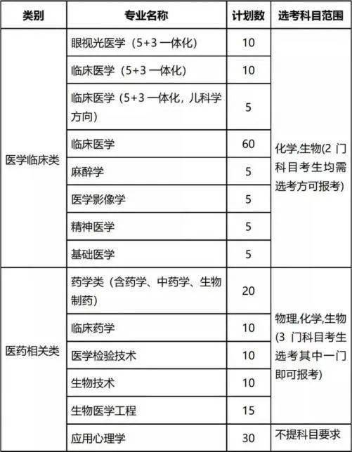 十问十答带你了解温医大三位一体综合测试