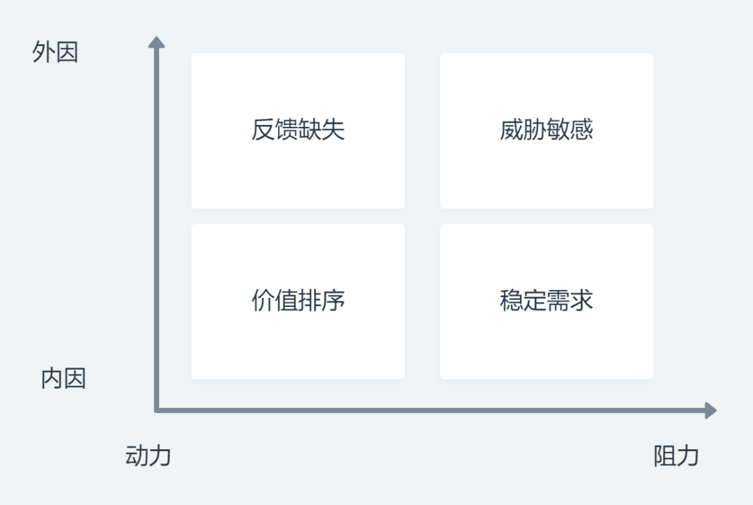 相关如何摆脱懒惰？