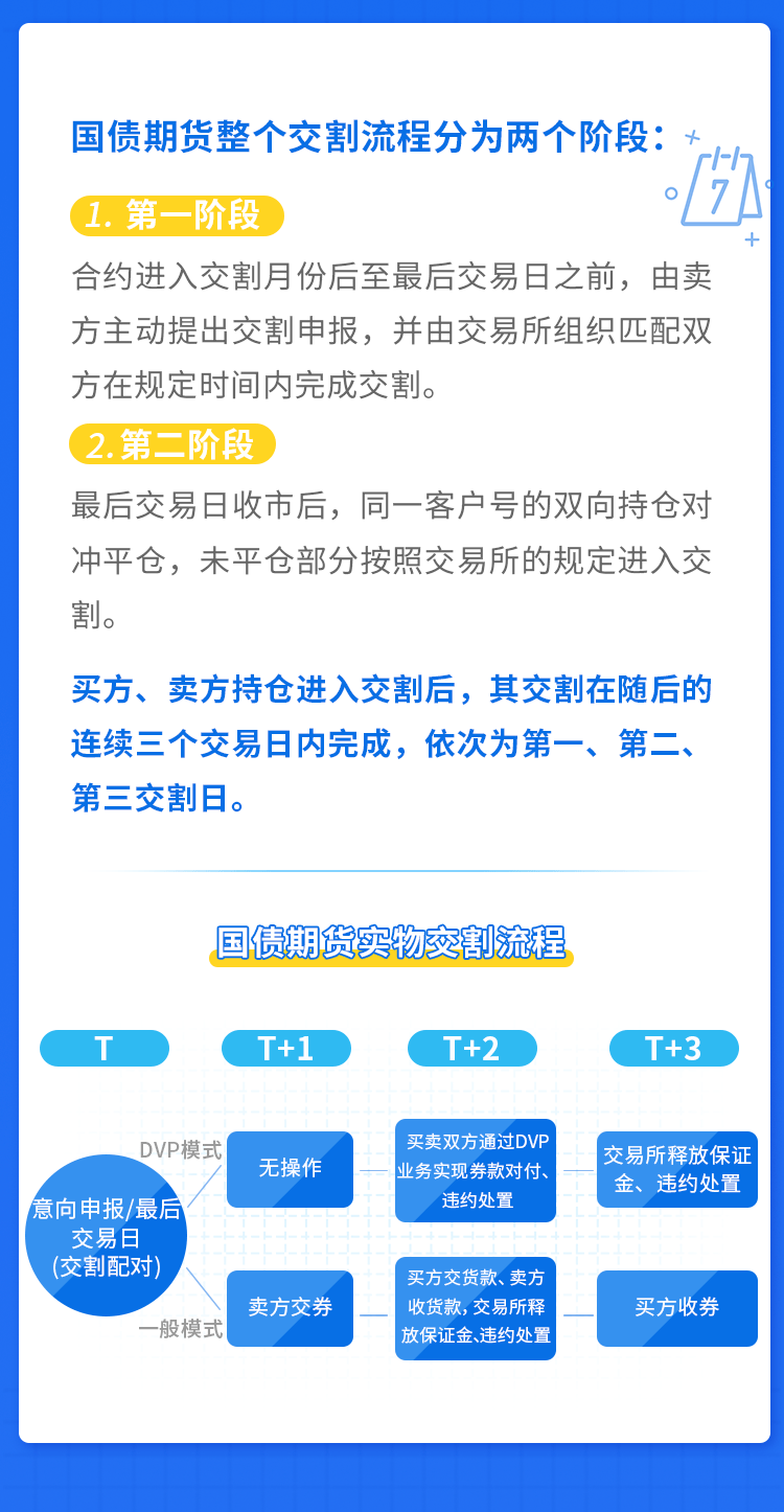 二级国债交易市场如何交易