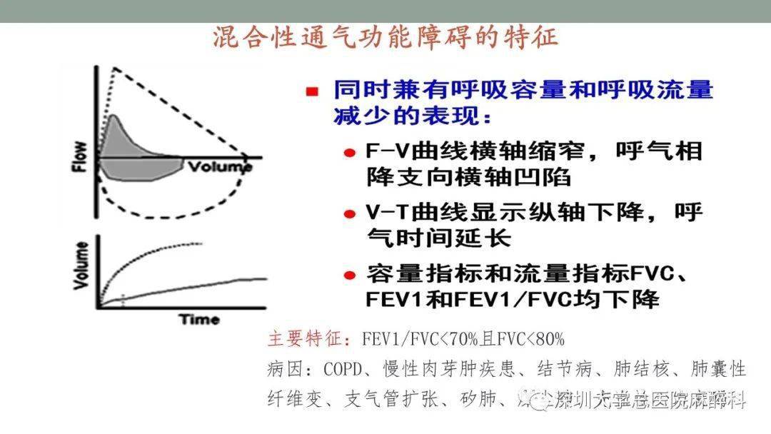 肺功能检查解读实用