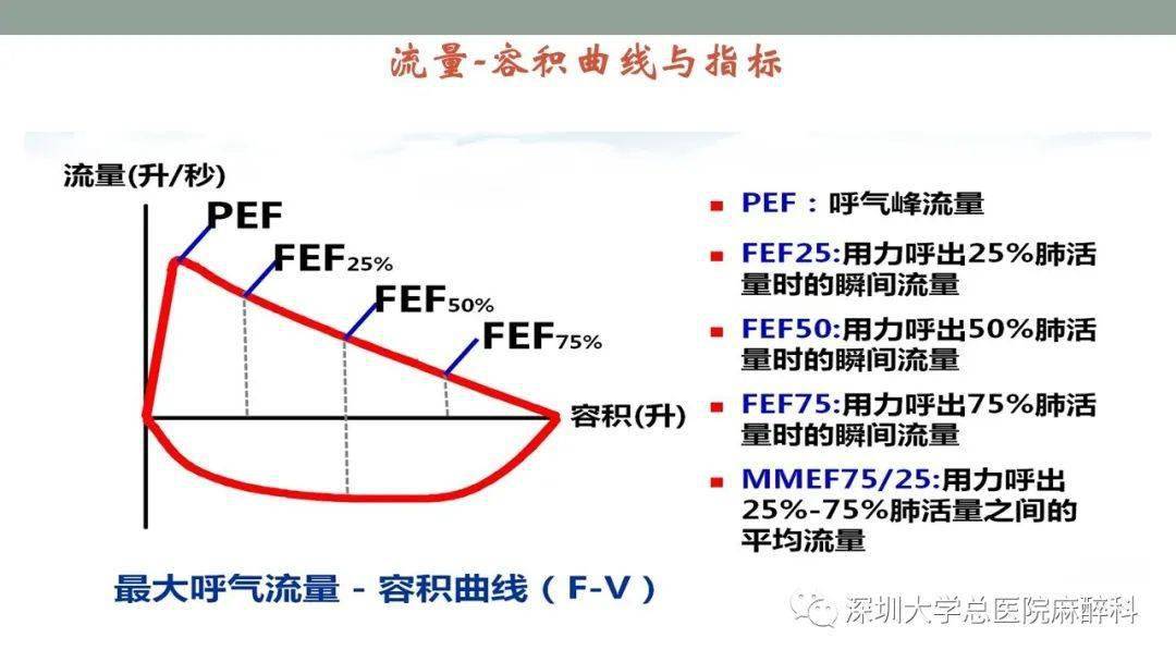 肺功能检查解读实用